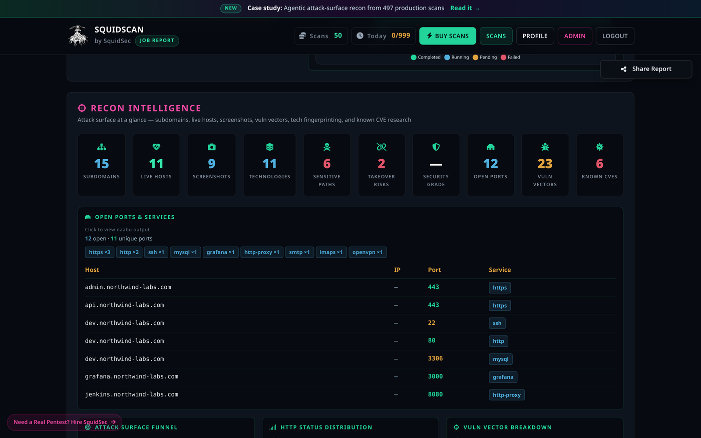 Recon Intelligence summary tiles for subdomains, live hosts, screenshots, technologies, sensitive paths, takeover risks, open ports, vulnerability vectors, and known CVEs